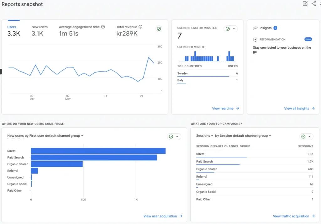 Google-analytics-1024x714